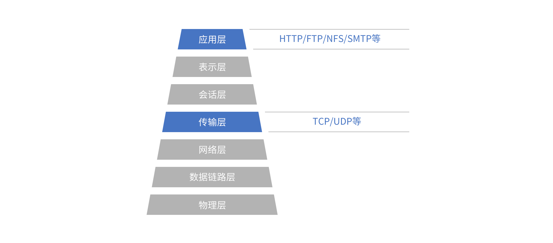 內(nèi)核級(jí)多路聚合算法.png